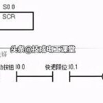 Understanding 4 Basic PLC Controls