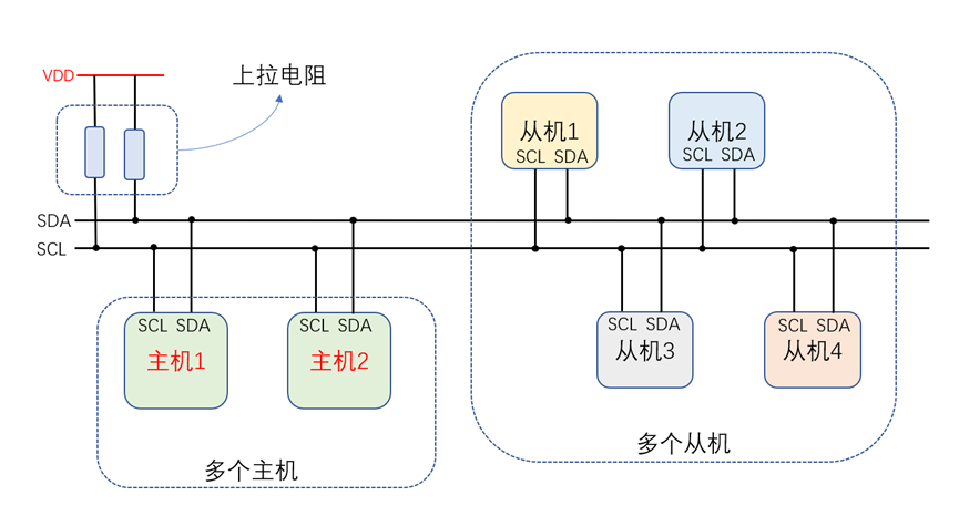 I2C Basics (1) - Overview and Data Transmission