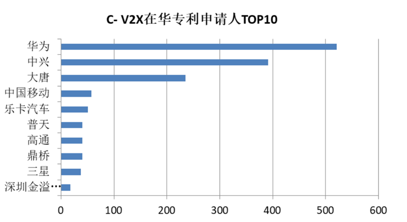 White Paper: China’s Automotive IoT Patent Surge