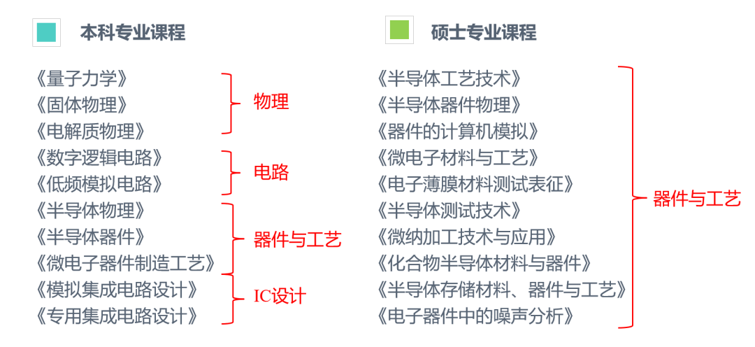 Introduction to Prospects of Analog, RF, Devices, FPGA, Digital Direction, and EDA