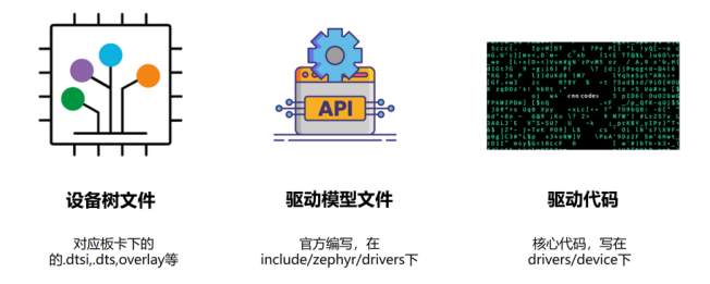 How to Write Zephyr RTOS Device Drivers