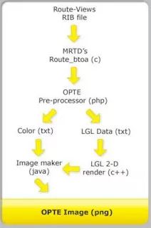 The TCP/IP Protocol That Changed the World