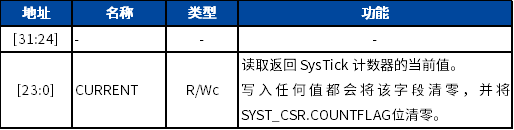 Cortex-M0 Interrupt Control and System Control (Part 5)