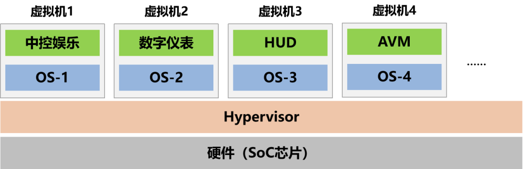 Analysis of Trends in Smart Cockpit SoC Chip Applications