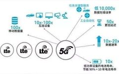 Essential 5G Knowledge Overview