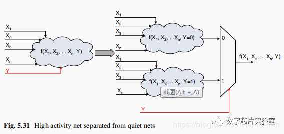 Reducing Power Consumption at RTL Level in Low-Power Design