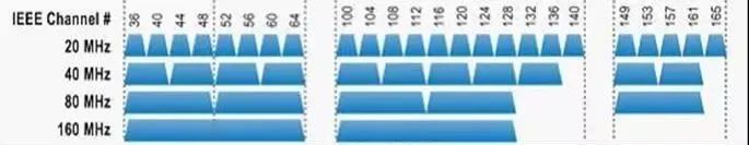 Which WiFi Signal Is Better: 2.4G or 5G?