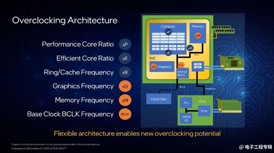 Intel Launches 12th Gen Core Desktop CPUs: Performance Analysis and Outlook