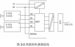 Siemens PLC Analog Programming Explained