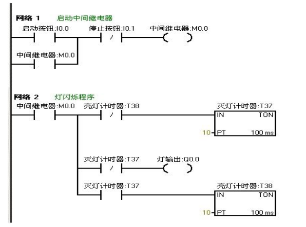 Nine Classic Cases for Siemens PLC Programming