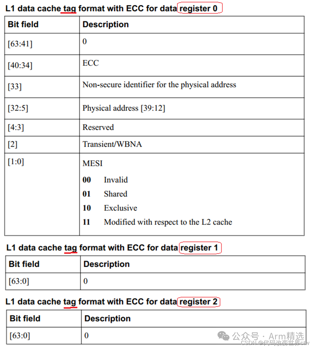 Understanding ARMv8/ARMv9 Cache Architecture