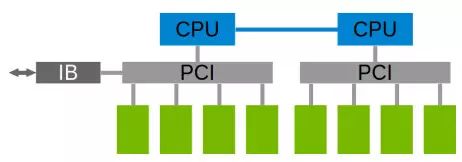 Understanding Nvidia's Multi-GPU Communication Framework NCCL