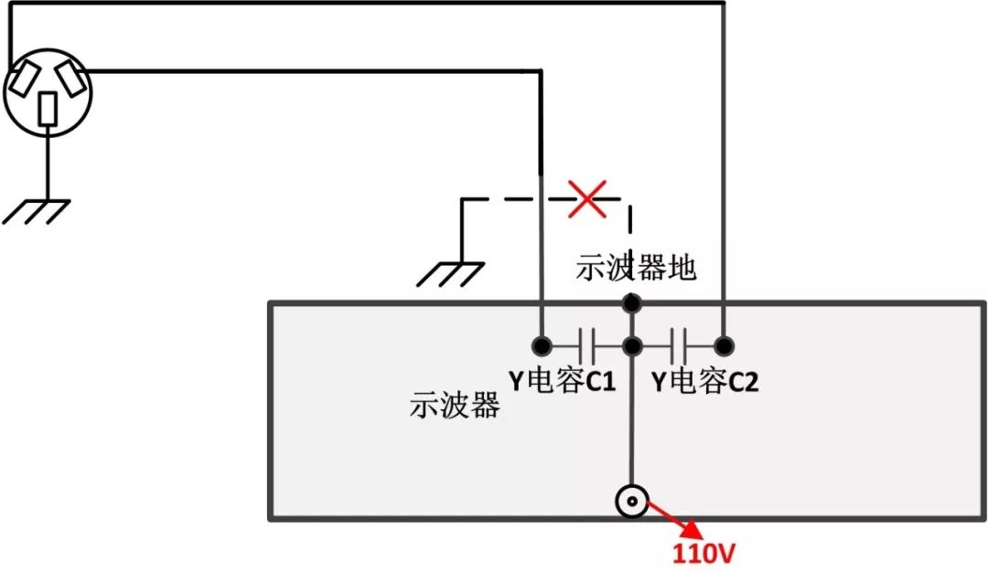 The Importance of Oscilloscope Probes: What You Should Know