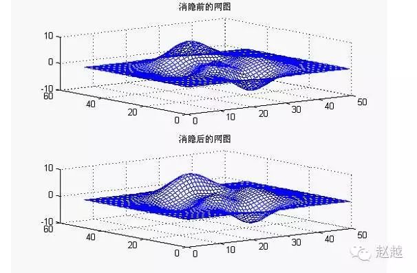 Quick Start Guide to MATLAB (Plotting)