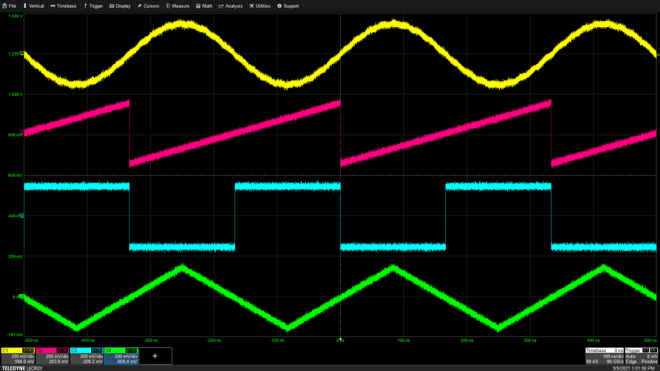 Maximizing Oscilloscope Measurement Accuracy