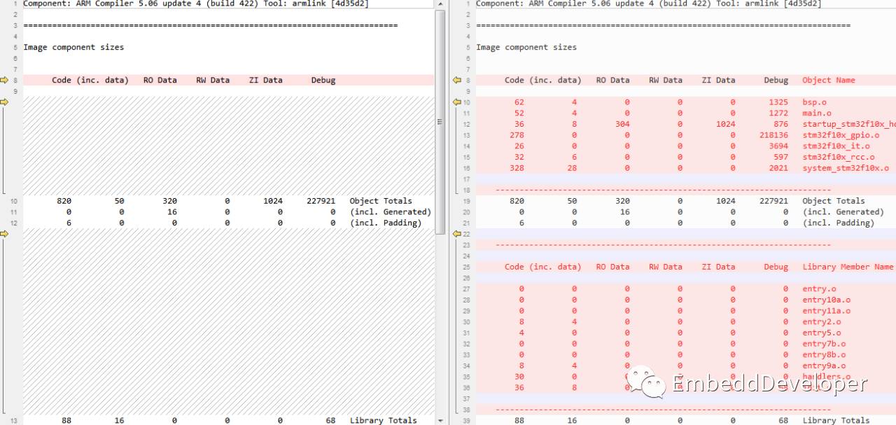 Complete Analysis of Map Files in MDK-ARM