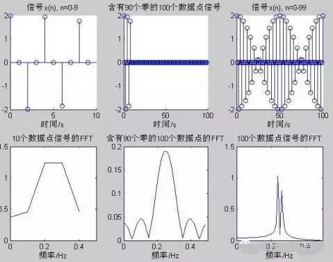 Using FFT in MATLAB
