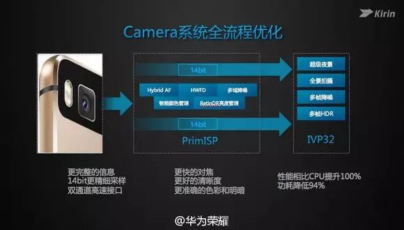 How the Kirin 950, Claimed to Beat Snapdragon 810, Was Developed