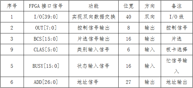 Hardware Design and Implementation of a Multifunctional Memory Chip Testing System