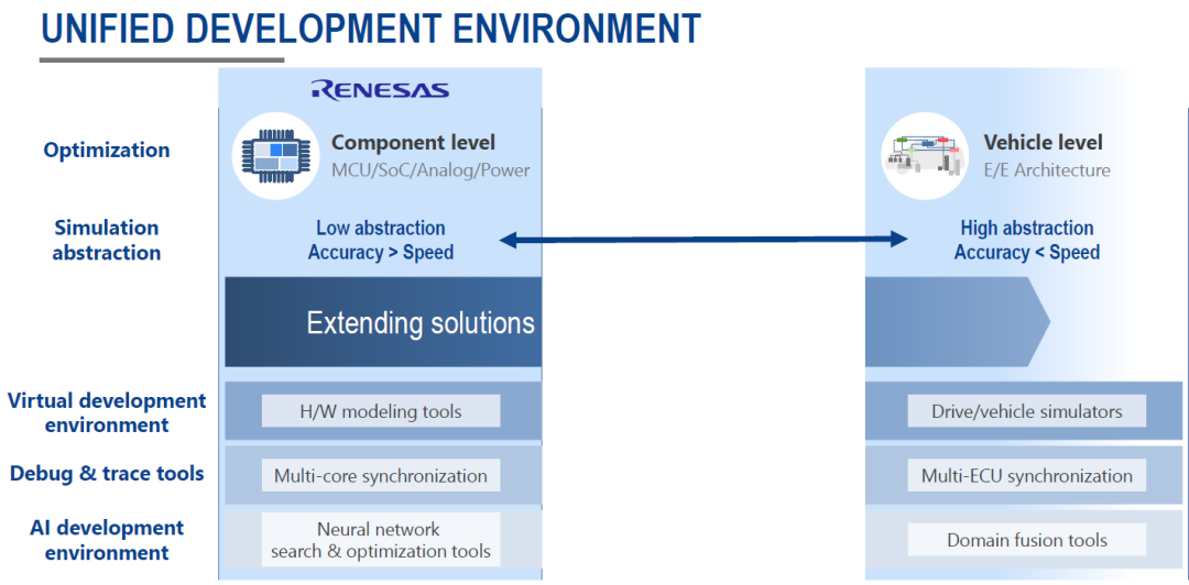 Comprehensive Analysis of Renesas Automotive Electronics Strategy
