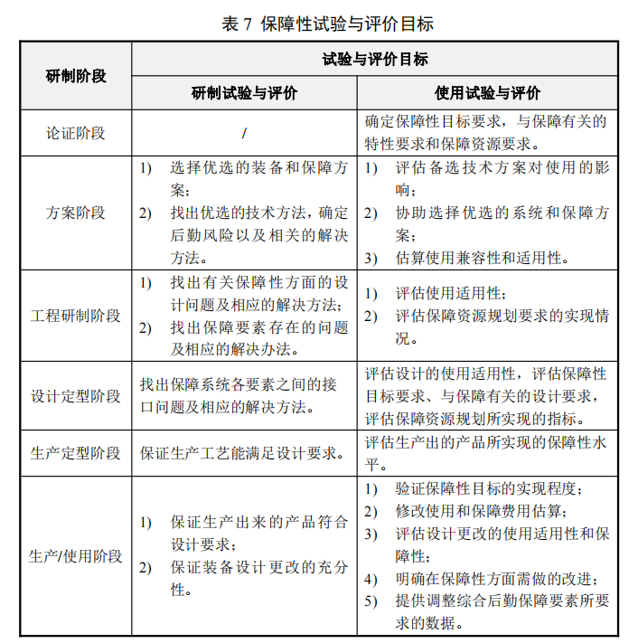 How to Implement General Quality Characteristics Work