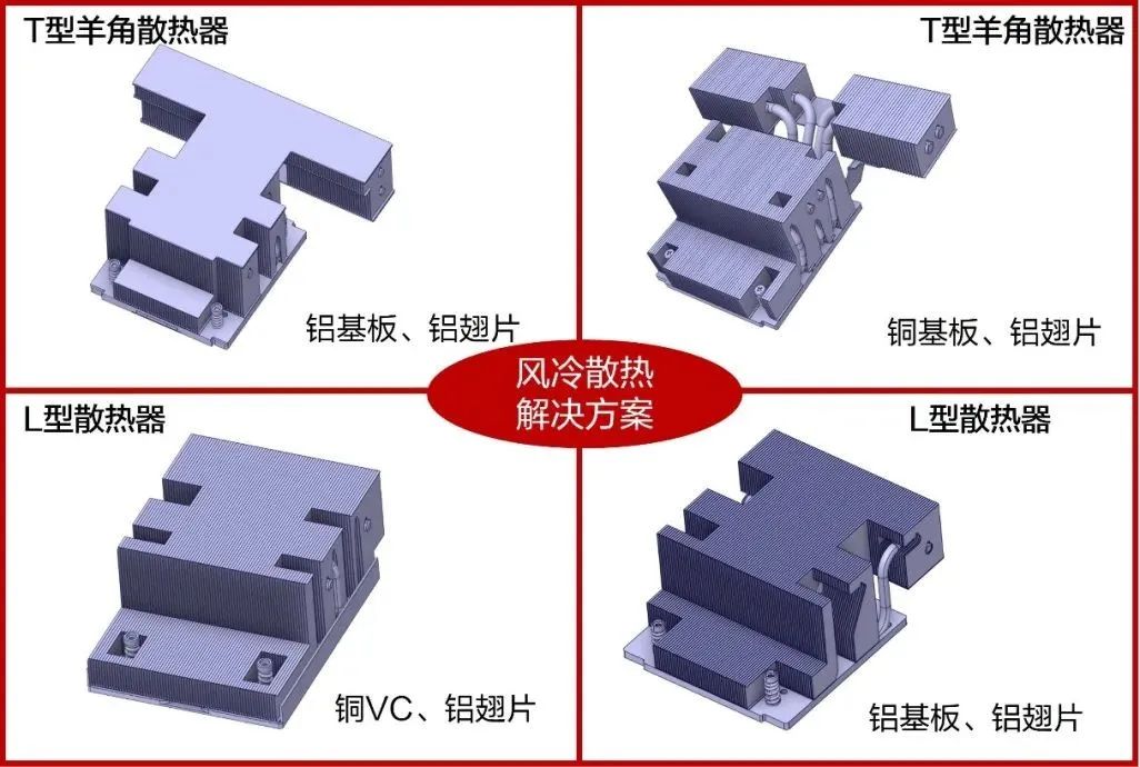 Feiteng Releases CPU Cooling Solution White Paper