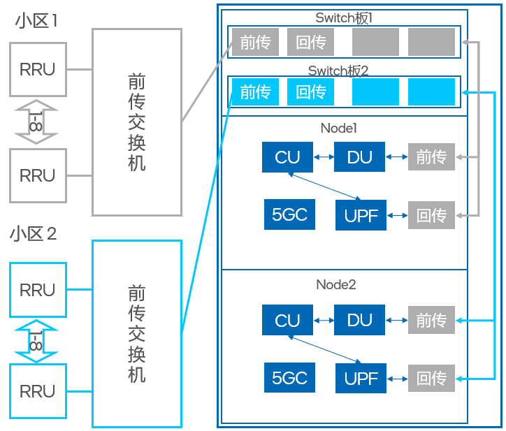 Edge Computing Standard Parts Plan: H3C's Self-Developed Edge Server