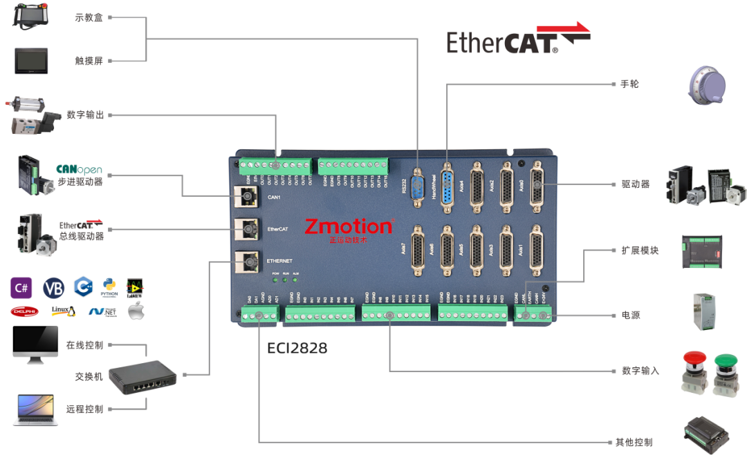 Introduction to EtherCAT Motion Control Card Debugging Tools and Methods