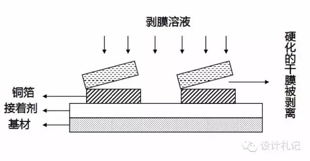 Essential Knowledge About PCBs