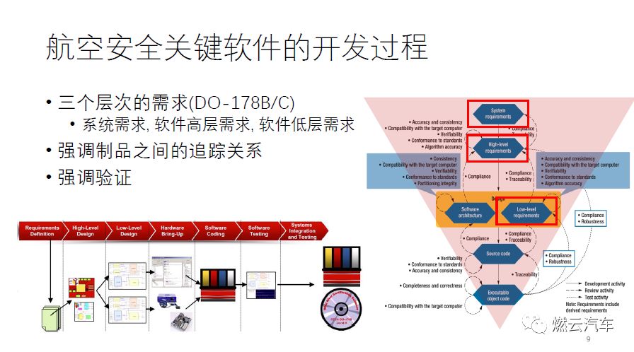 Technological Development and Challenges of Functional Safety in Embedded Software Systems