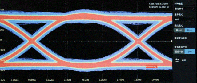 Understanding Eye Diagram Testing