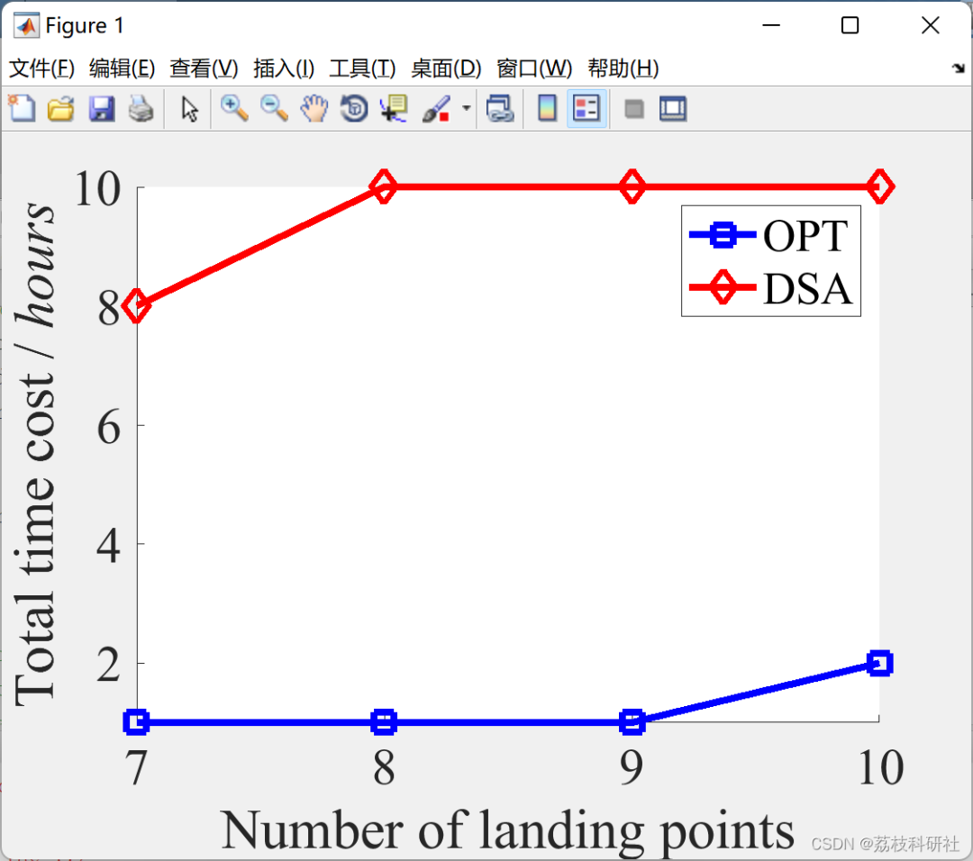 Bus Network Assisted UAV Scheduling for Sustainable Charging in Wireless Charging Sensor Networks