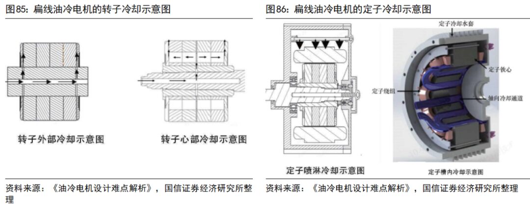 Key Technologies and Development Trends of Drive Motors