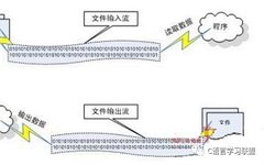 Detailed Explanation of C++ File Input and Output Streams