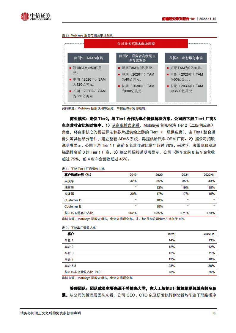Mobileye Research: Global Leader in ADAS Technology