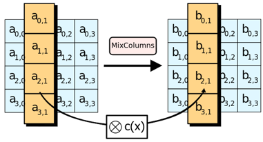 Detailed Explanation of AES Encryption Algorithm Principles