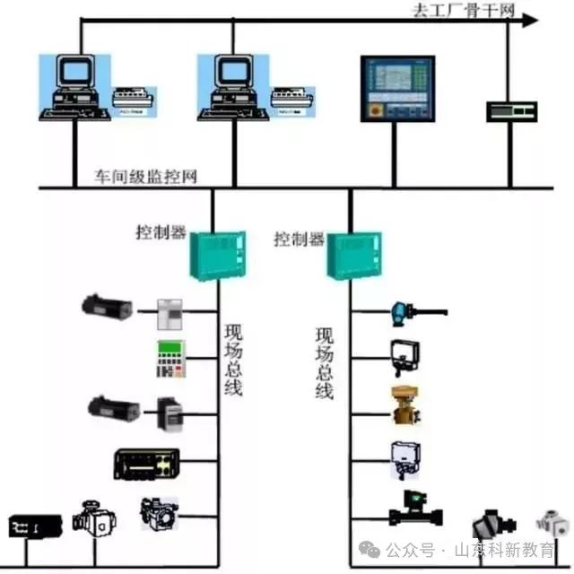 The Ten Key Differences Between PLC and DCS