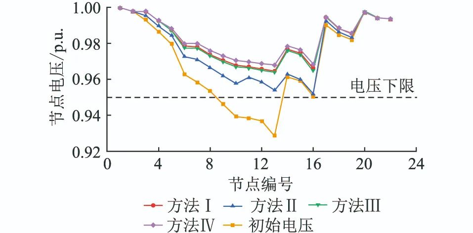Voltage Control Technology for Distribution Networks Based on SoC FPGA Hardware Parallel Computing