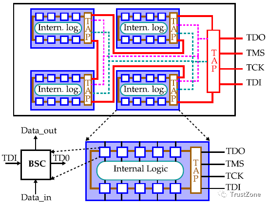 Understanding JTAG: A Comprehensive Guide