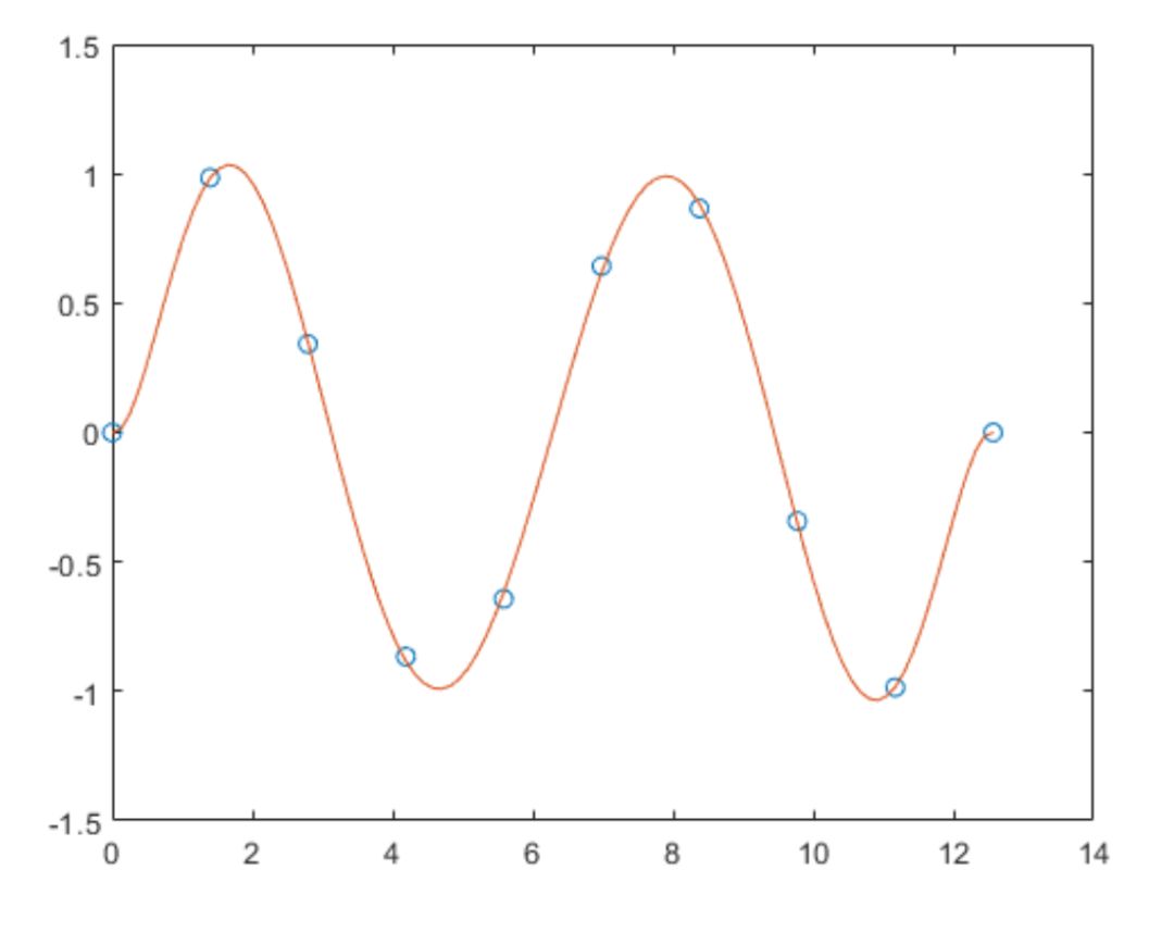 Detailed Explanation of Matlab Fitting