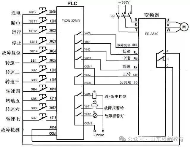 Understanding PLC and Inverter Communication Wiring