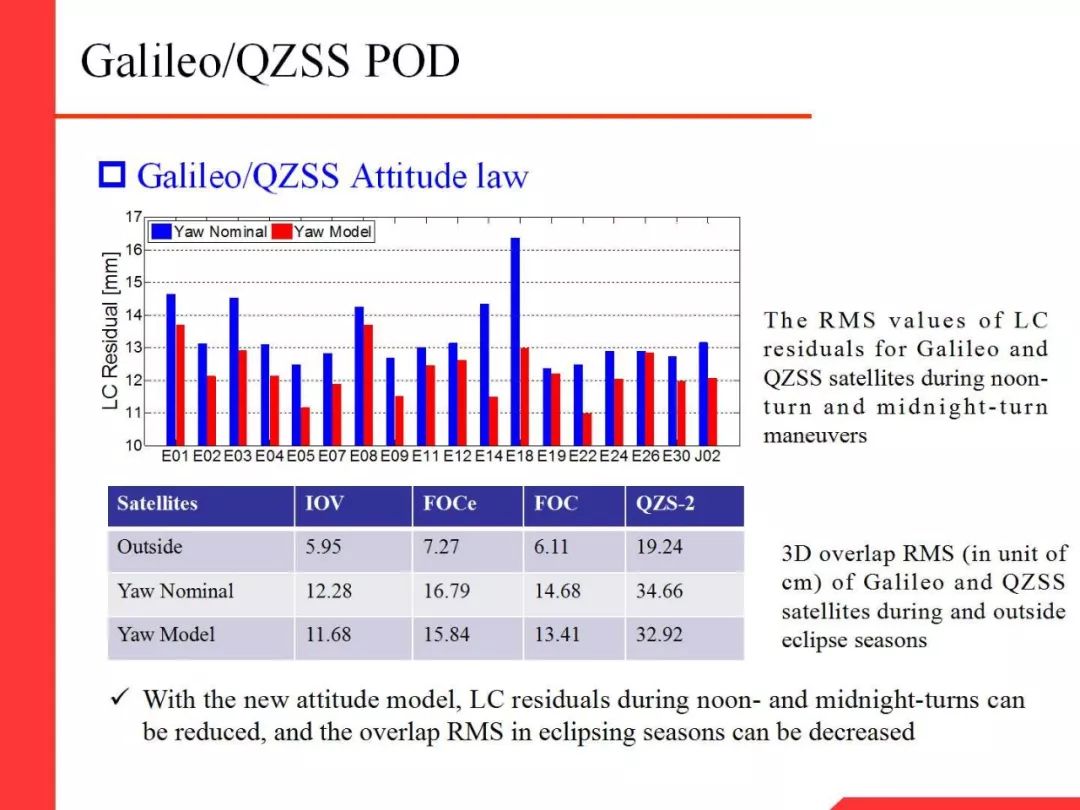 Professor Li Xingxing: Multi-GNSS Real-Time Precise Positioning and Its Low Orbit Enhancement