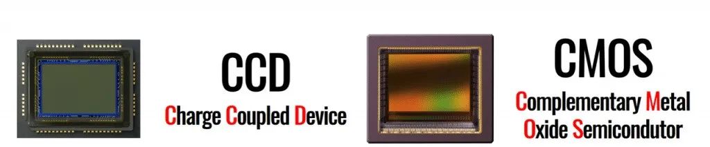 The Evolution and Principles of CCD Image Sensors