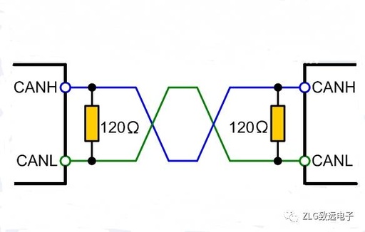 The Significant Role of Small Resistors in CAN Bus