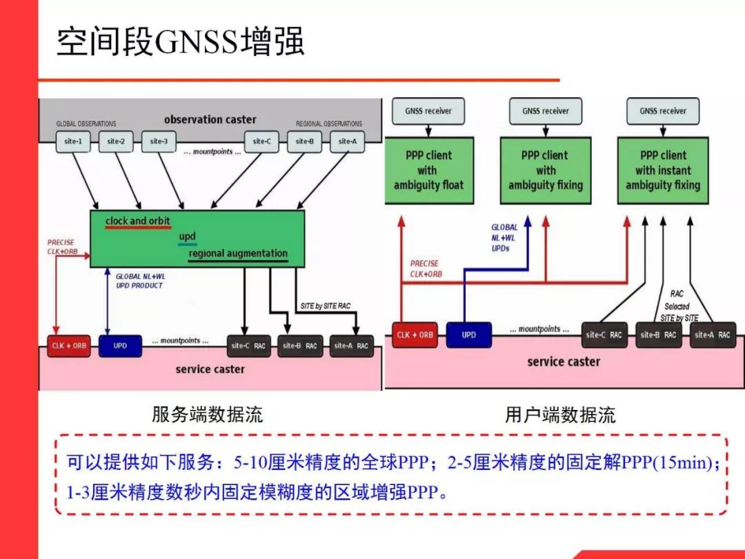Professor Li Xingxing: Multi-GNSS Real-Time Precise Positioning and Its Low Orbit Enhancement
