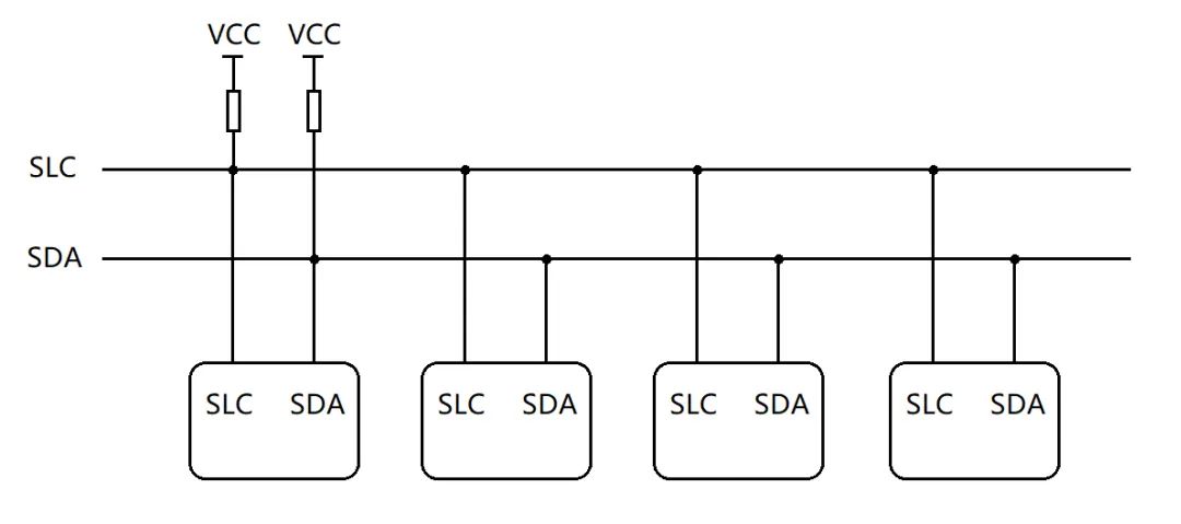 Embedded Communication Protocol: How Many IIC Interview Questions Can You Answer?