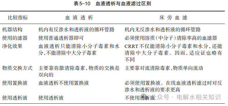 Blood Dialysis Center Q&A - Pure Content - Recommended for Collection