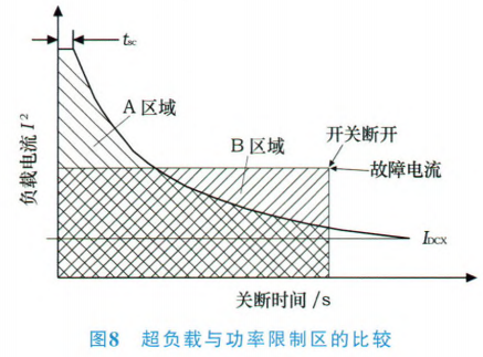 Central Control and Monitoring of Vehicle Body Functions