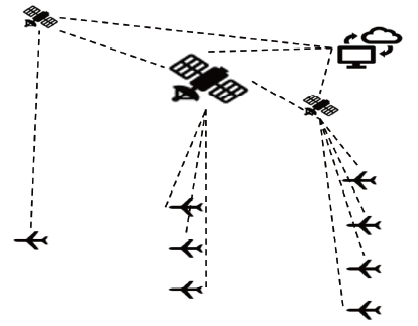 Analysis Of Starlink System And Its Operational Use