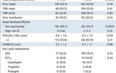 Predictive Factors of DRT After LAAO: International Multicenter Data